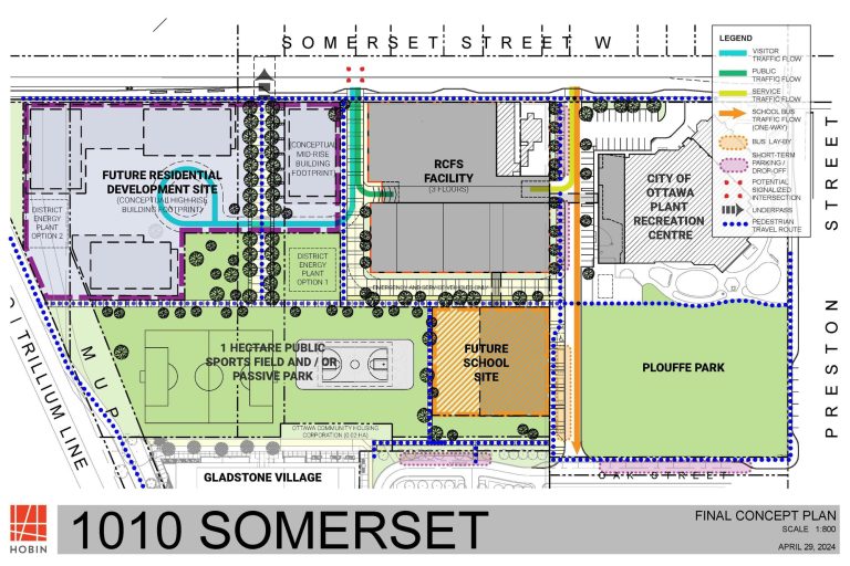 Final concept drawings for 1010 Somerset show Plouffe Park saved and a new French school built behind the community centre. City of Ottawa drawing. 