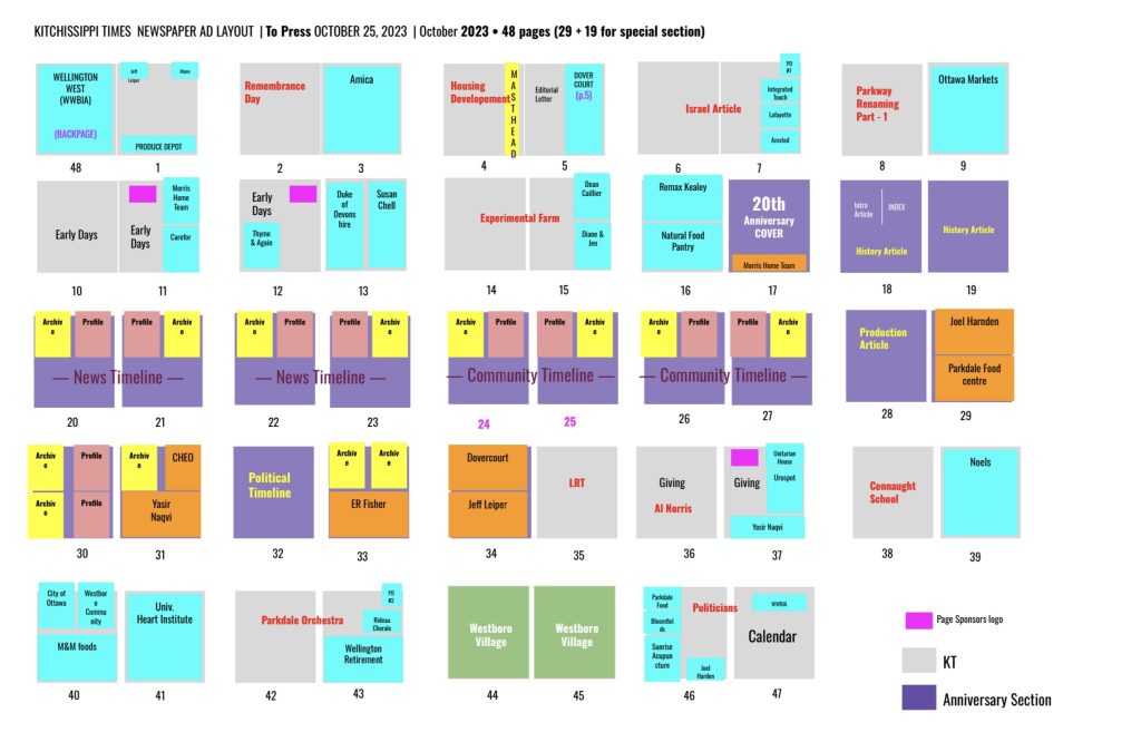 A look at a PDF showing many boxes. They are to represent where stories and ads go in the paper. 